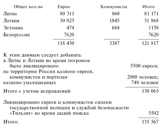 Разумеется человеческий мозг не в состоянии воспринять ужасающую реальность - фото 1