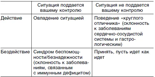 Большинство волнений преждевременны утверждает доктор философии Барри - фото 9