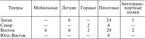 Оперативные группы БАЛКАНСКАЯ КАМПАНИЯ 8 апреля 1941 г Фон Клейст - фото 4