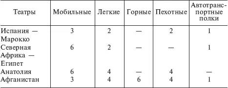 БАЛКАНСКАЯ КАМПАНИЯ 8 апреля 1941 г Фон Клейст перешел в наступление в - фото 5