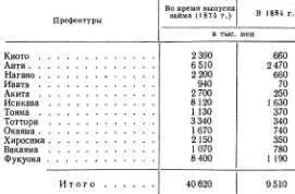 См Цутия и Окадзаки цит соч стр 33 Таким образом в руках самураев - фото 19
