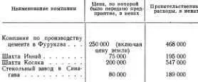 Примечания 1 1 Это количество арендованной земли 30 основано на - фото 22