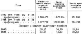 Следует обратить внимание на резкое падение числа крестьянсобственников в этот - фото 25