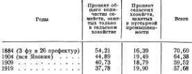 Цутия и Окадзаки цит соч стр 442 20 20 Эти данные составлены на - фото 33