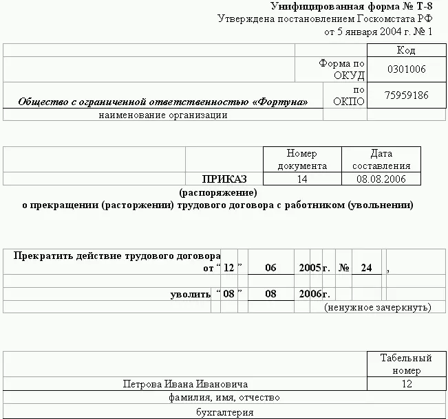 113 Приказ об увольнении работника по инициативе работодателя - фото 18