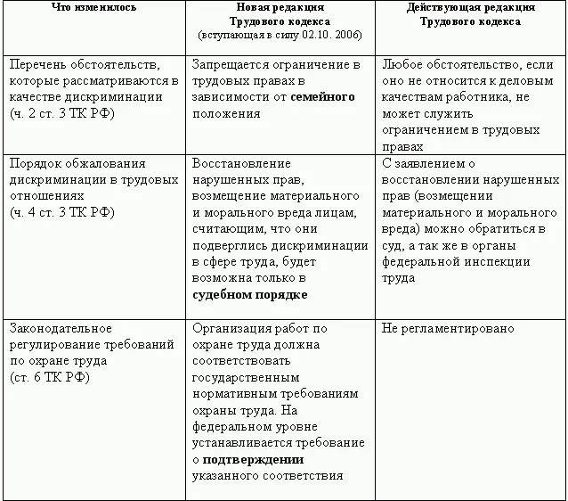 Кадровая служба без кадровика - фото 25