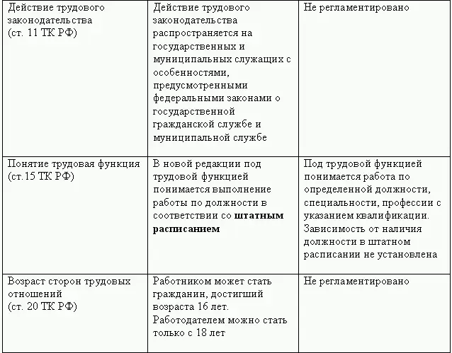 Кадровая служба без кадровика - фото 26