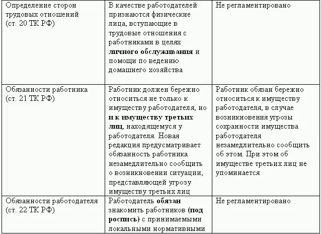 Кадровая служба без кадровика - фото 27