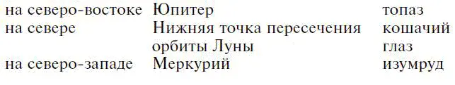 Из этого описания видно что эта драгоценность предназначалась для объединения - фото 16