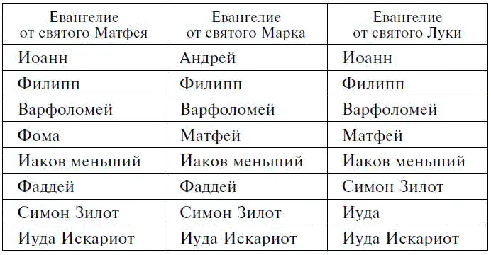 Пассаж из Апокалипсиса не единственный в этой книге где речь идет о - фото 24