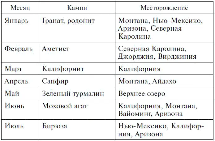 В этом списке присутствуют три не описанные в предыдущем тексте камня - фото 29