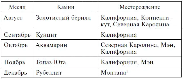 В этом списке присутствуют три не описанные в предыдущем тексте камня - фото 30