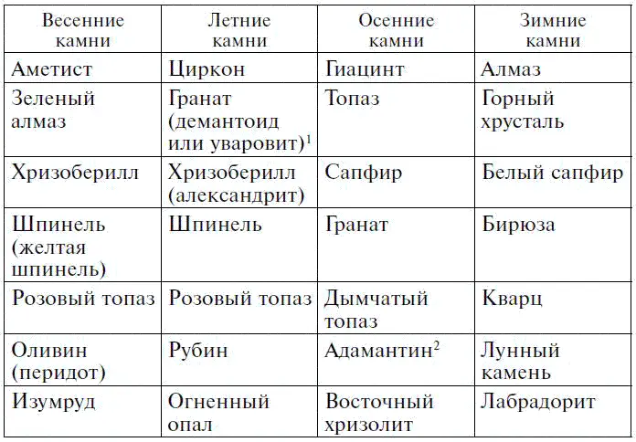 1 Демантоидиуваровит зеленые разновидности граната Демантоид находили - фото 31