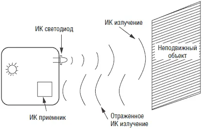 Рис 510 Изображение ИК детектора препятствий Передатчик ИК излучения На - фото 46