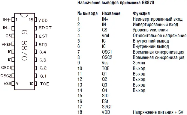 Рис 521 Цоколевка декодера DTMF ИС G8870 ИС декодера имеет 4битный выход с - фото 58