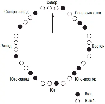 Рис 531 Последовательность включения светодиодов Компьютерный интерфейс - фото 69