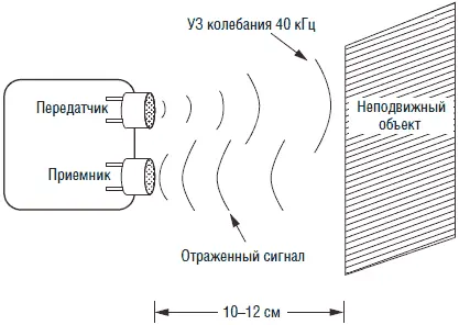 Рис 534 Схема УЗ детектора препятствий УЗ приемный блок УЗ приемный блок - фото 73