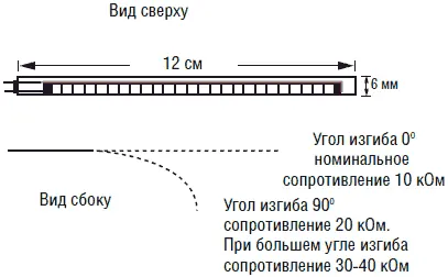 Рис 541 График сопротивления датчика изгиба Подобные устройства напоминают - фото 80