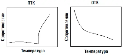Рис 543 Графики температурной зависимости сопротивления термистора с - фото 82