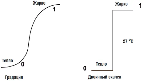 Рис 627 Изменение температуры от теплой до жаркой плавно или скачком Не - фото 114
