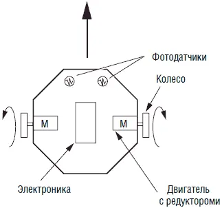 Рис 821 Общая схема робота светоохотника Для нашего роботаохотника при - фото 159