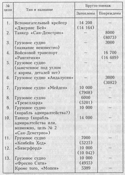 Таким образом из списка следует что помимо затопления Джервис Бея в самом - фото 1