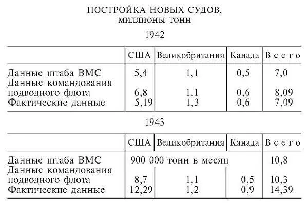 Командование ВМС считало что объединенные усилия вооруженных сил всех стран - фото 5