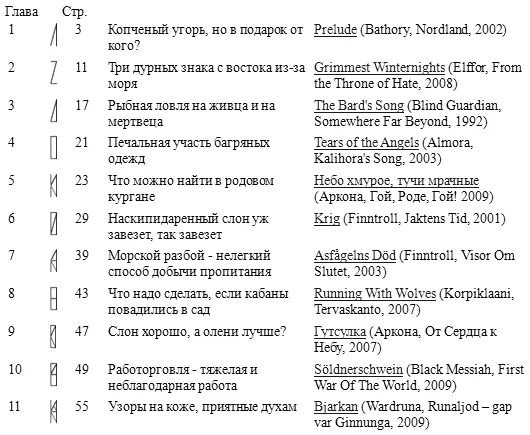 Горм сын Хёрдакнута - фото 2