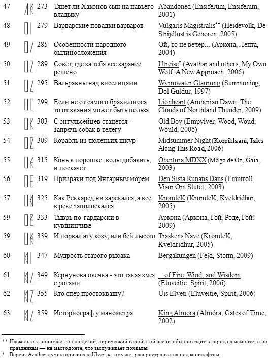 Горм сын Хёрдакнута - фото 5