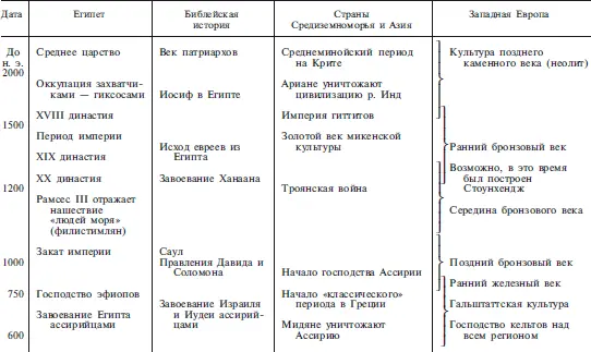 Героический век Эпоха викингов - фото 183