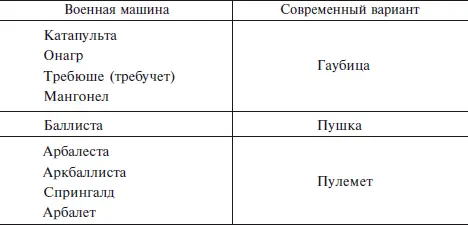 Чтобы описать условия в которых велась осада прошлого следует принять во - фото 18