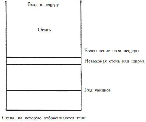 Однако если один из освобожденных узников привыкнет к свету то через какоето - фото 6