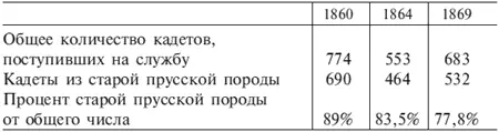 Прием кадетов из других государств конфедерации и добавление к Пруссии девяти - фото 2