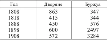 В Баварии дело обстояло совершенно подругому Это государство обладало второй - фото 4