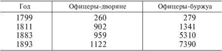 Таким образом начиная с самого раннего времени для которого существуют - фото 5