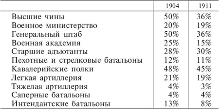 Отсюда видно какую незначительную роль играло наследственное дворянство в - фото 6