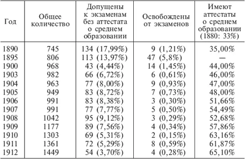 К 1899 году нехватка офицеров уменьшилась Только тогда император обратил - фото 8