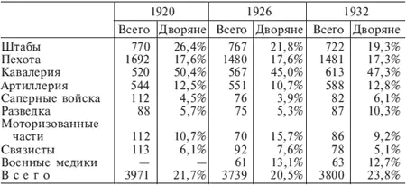 Приложение 4 Происхождение и развитие дворянства в Германии Тацит - фото 10