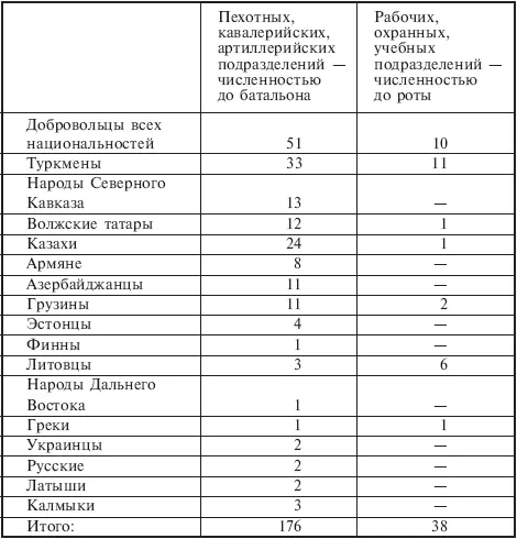 До организационного объединения этих подразделений в более крупные части дело - фото 1