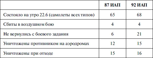 Если верить этим цифрам и вовсе не принимать во внимание поступление 7 новых - фото 13