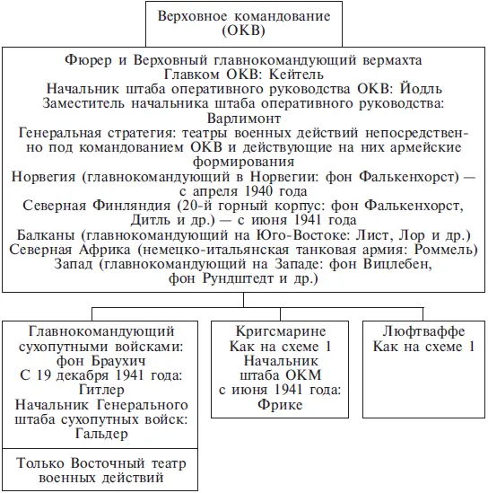 Краткие совещания у Гитлера Тот факт что отныне Гитлер взял на себя - фото 2