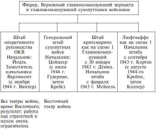 Примечания 2 Штабы ОКМ и ОКЛ остались под началом своих главнокомандующих 3 - фото 3