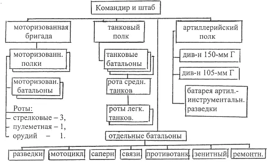 ВСЕГО личного состава 16 000 бронемашин 25 пулеметов 500 танков - фото 41