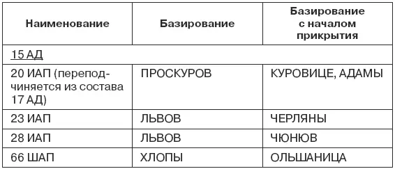 а Характеристика аэродромной сети Аэродромная сеть района прикрытия как - фото 60