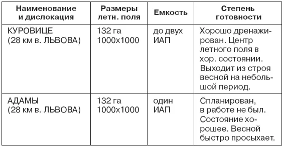 Задача 15 АД а Не допустить проникновения авиации противника на нашу - фото 61