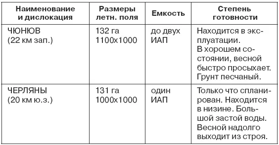 Задача 15 АД а Не допустить проникновения авиации противника на нашу - фото 62