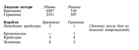 Но существеннее этих чисел тот факт что в 9 часов 45 минут пополудни 2 июня - фото 3