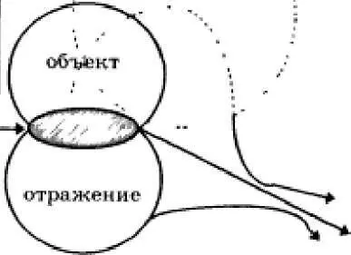 Есть расположение отношения между готовым миром сущностей законов и смыслов - фото 2