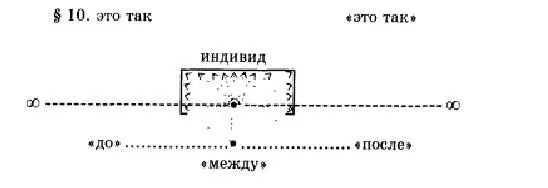 Мы всегда объективированно рассуждаем об объектах наблюдаемых в оведении - фото 1