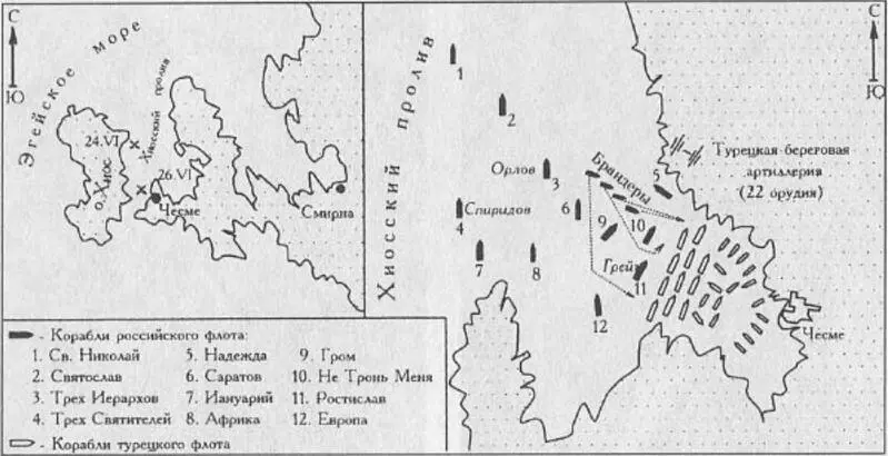 Схема Чесменского сражения 1770 г Схема сражения при Фидониси 1788 г - фото 1